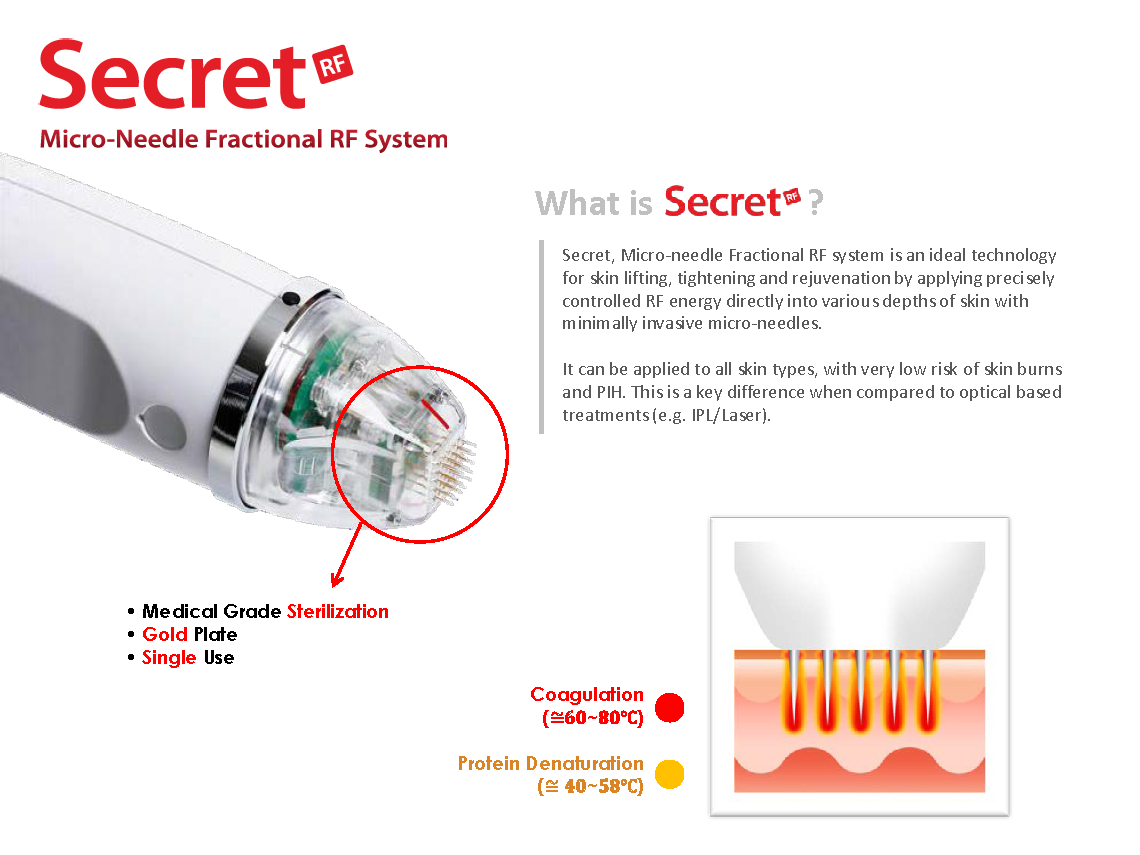 Игольчатый rf secret цена